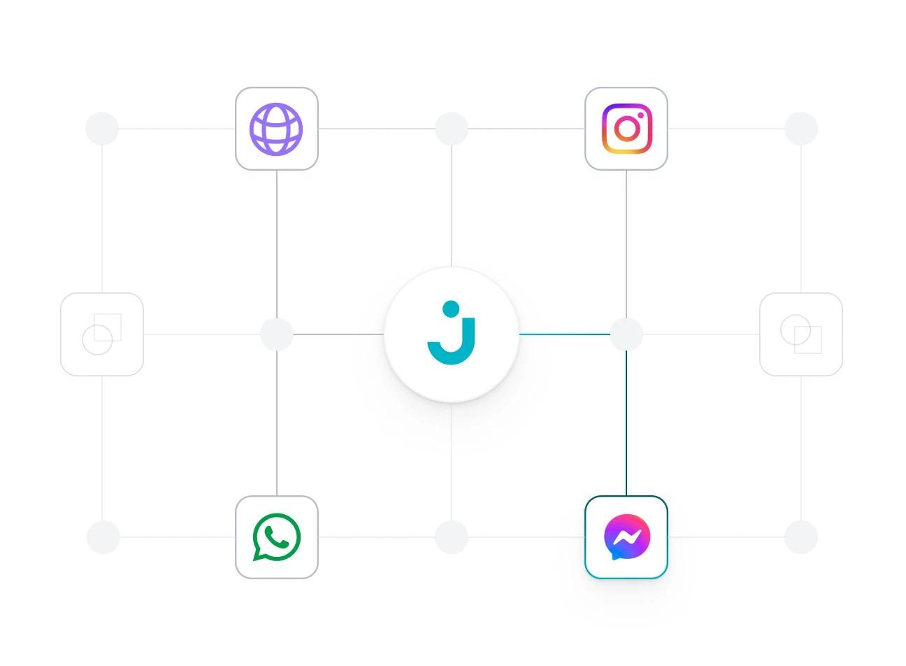 Ilustración de canales de implementación