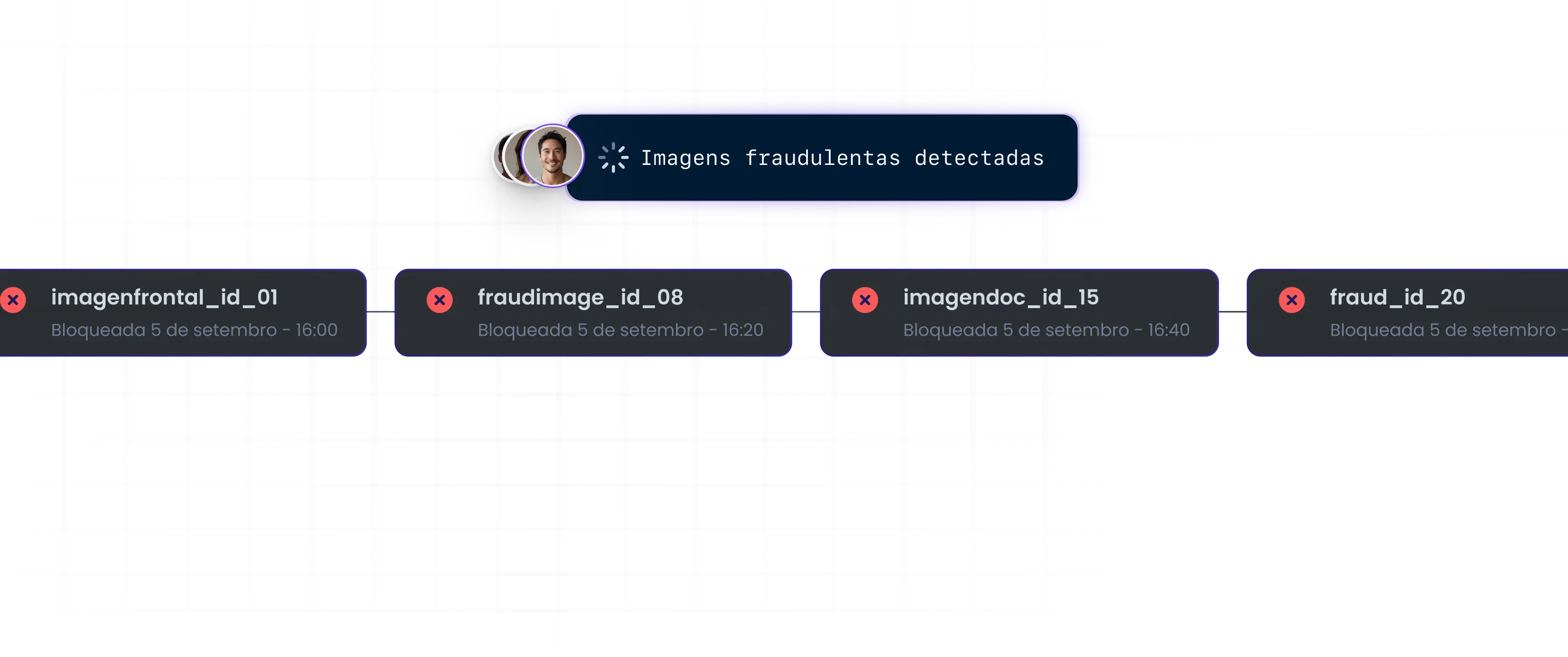 KYC verification process flow