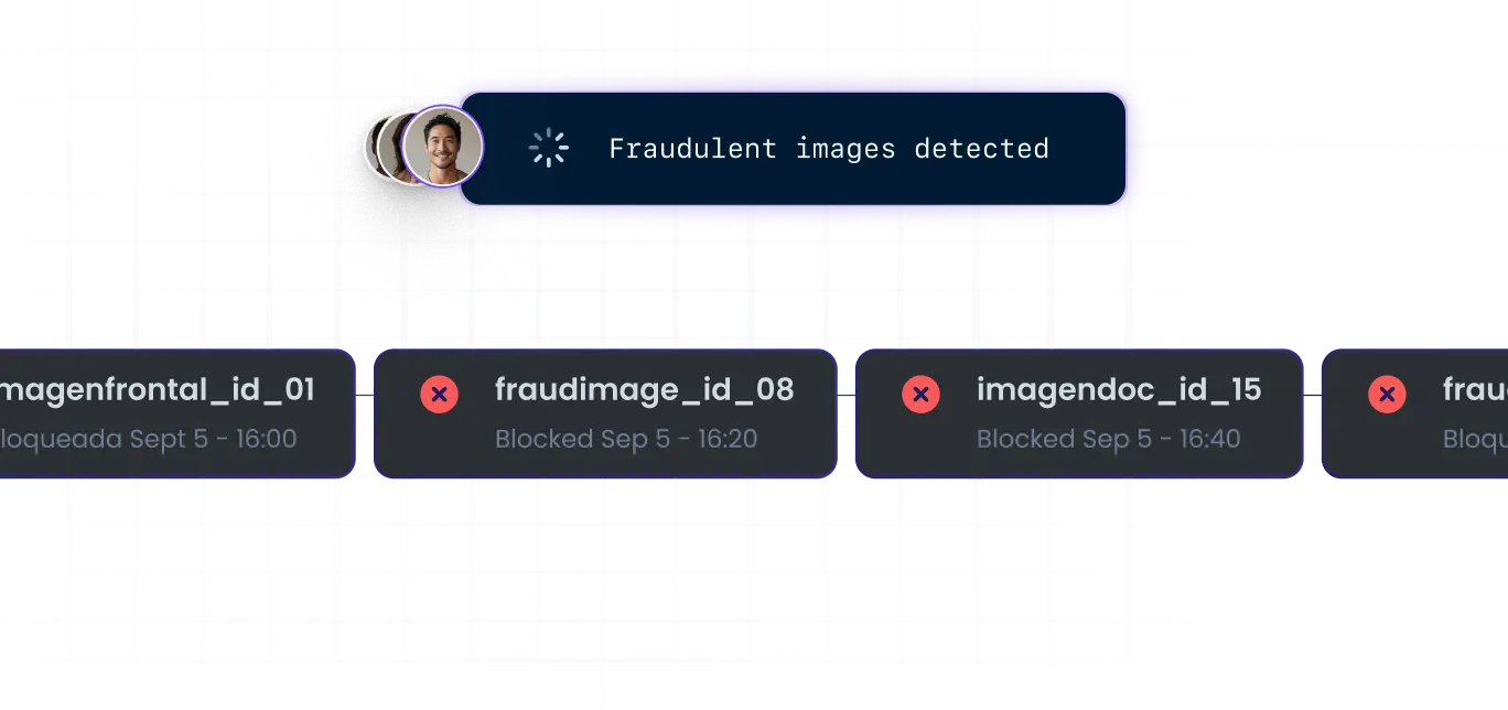 KYC verification process flow