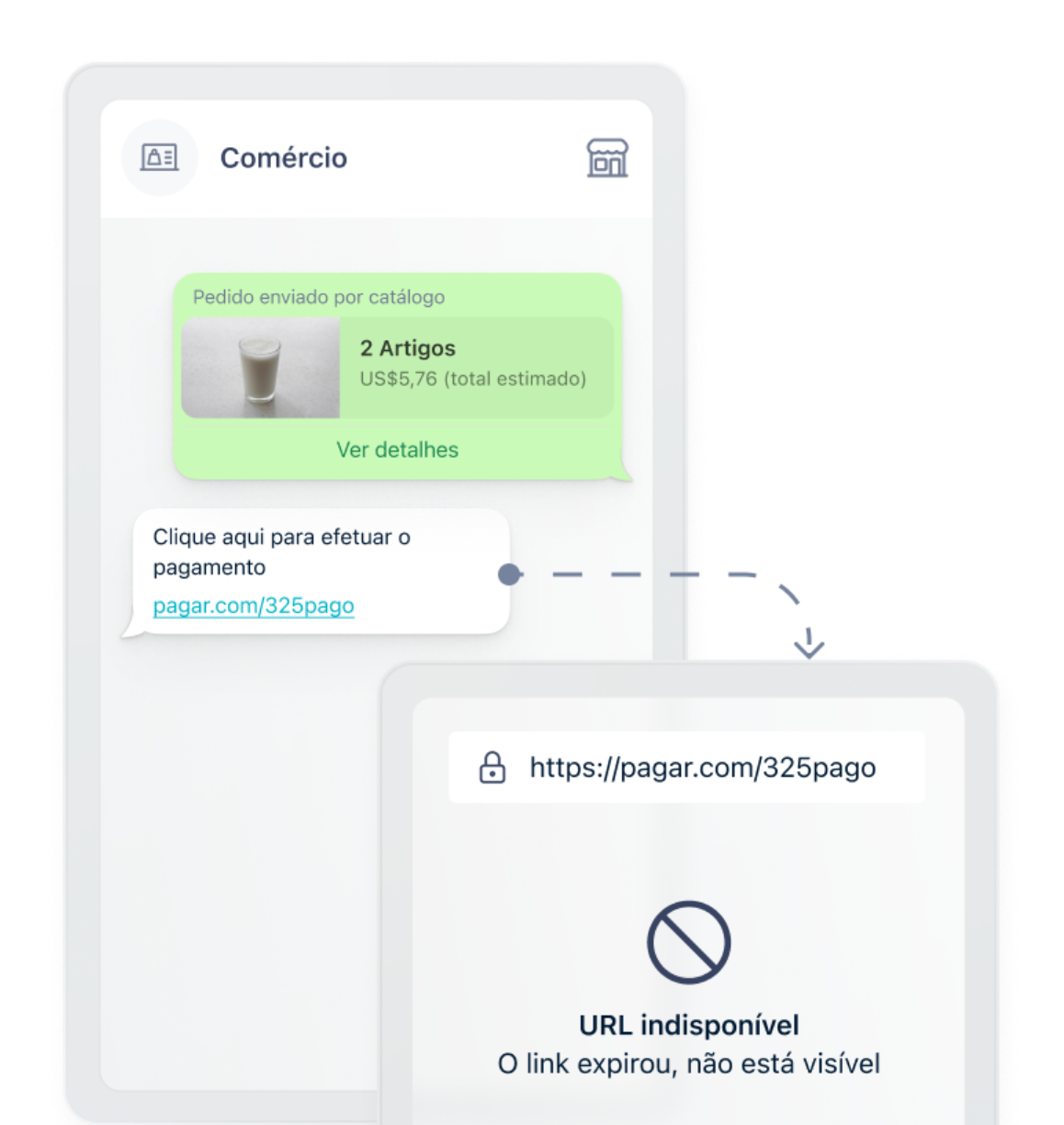 Fluxo de pagamento tradicional com link externo