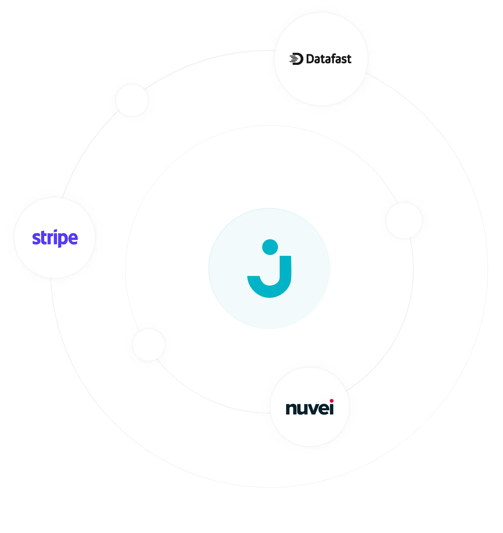 Ilustración de pasarelas de pago compatibles